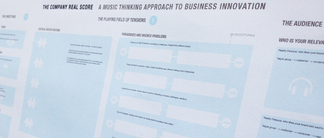 Die Firmenpartitur ist eine Sammlung von verschiedenen Business Tools und Methoden um ihre Markenstrategie und Ausgangspunkte für Innovationsprojekte zu visualisieren.